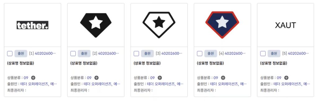 Tether Expands Trademark Filings in South Korea