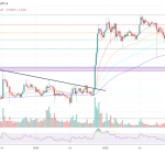 Ripple’s Fed Master Account Bid Gains Momentum After Trump Order