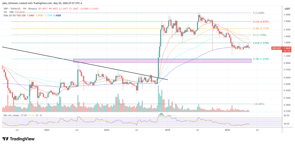 Ripple’s Fed Master Account Bid Gains Traction After Order
