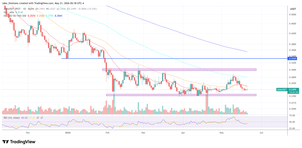Hoskinson Cautions Cardano May Lose Its ‘Science Coin’ Status
