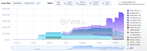 XRP Surpasses Solana and Ethereum in Key Metric
