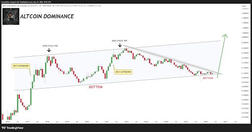 Bitcoin Move That May Spark Altcoin Season