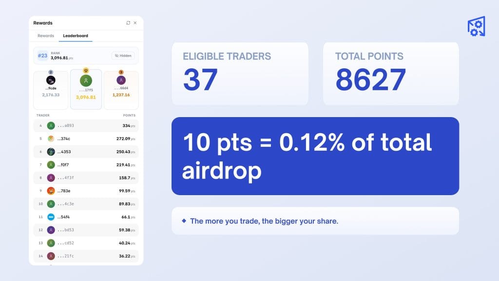 Poly Helper Airdrop Details