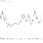 Ethereum’s Consolidation Could Be Setting The Stage For Expansion