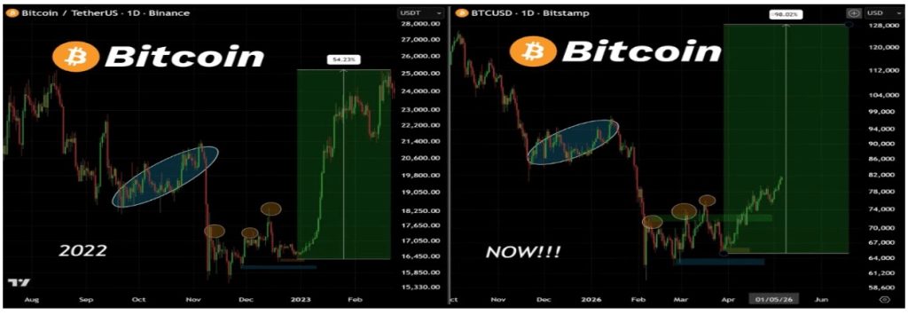 Market Insights: Understanding Bitcoin Price Trends