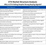 Ethereum Market Structure Is Sending A Confusing Signal: Hidden Sellers Are In Control
