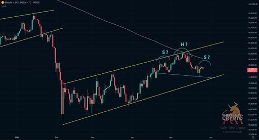 Bitcoin and S&P: Stock Market Indicators for BTC Trends
