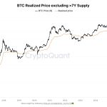 Bitcoin Price Stays Range-Bound, But How Long Can It Hold? Watch This Level To Know