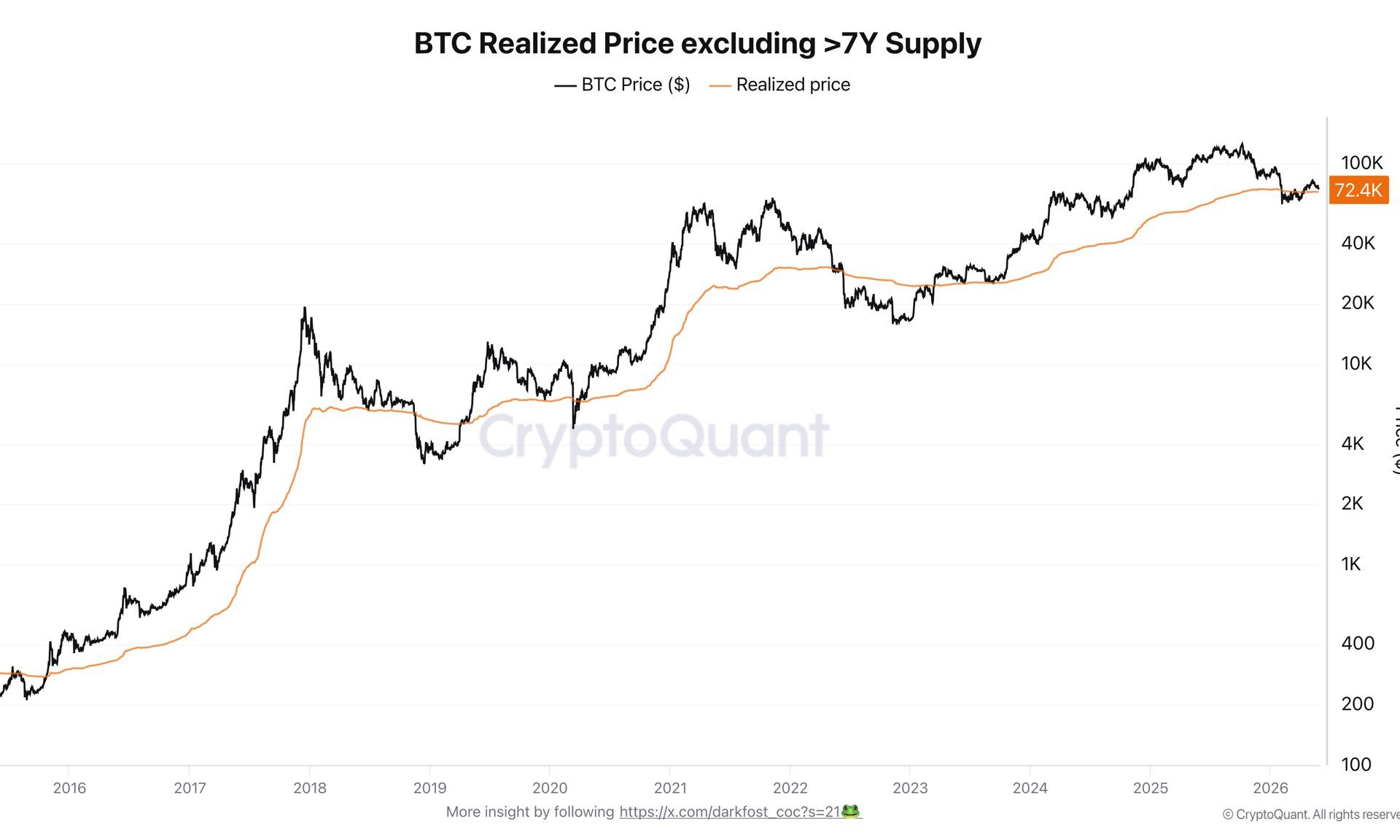 Bitcoin Price Remains Range-Bound: Key Levels to Monitor