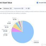 Bit Digital Saw Ethereum’s Strategic Value Before Institutions Caught On