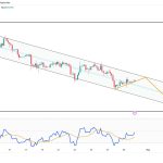 Ethereum Bears In Pole Position: $1,850 Could Be The Next Landing Spot
