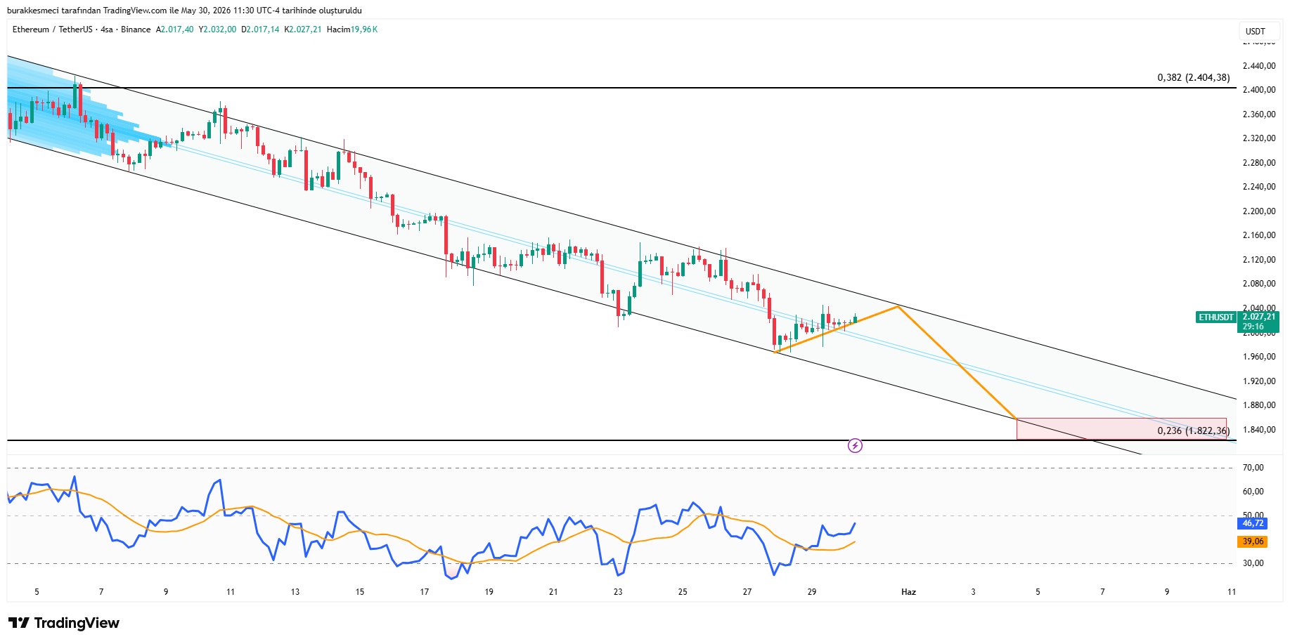 Ethereum Bears Positioned for $1,850 Support Level