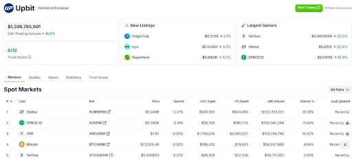XRP and XLM: Retail Traders Shift Between Cryptos