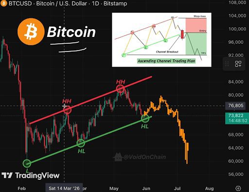 Tips to Navigate Bitcoin’s Trader Challenges