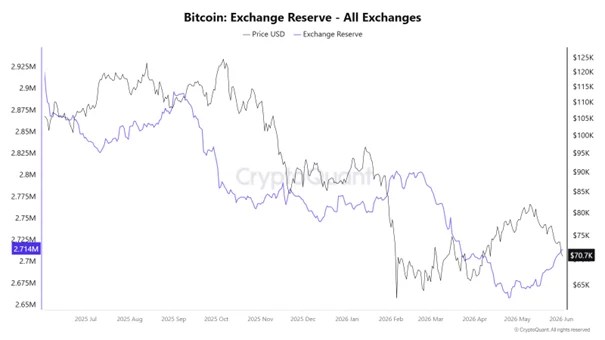Bitcoin Supply Decline: Potential Impact of Rising Demand