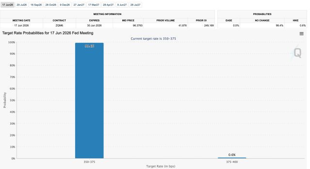 FOMC Meeting This Month: Implications for Bitcoin
