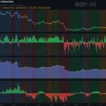 Ethereum Looks Ready For Recovery, But One Metric Says Wait