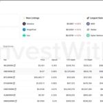 Ethereum Loses Second Place To Tether’s USDT As Bitcoin Crashed Below $60,000