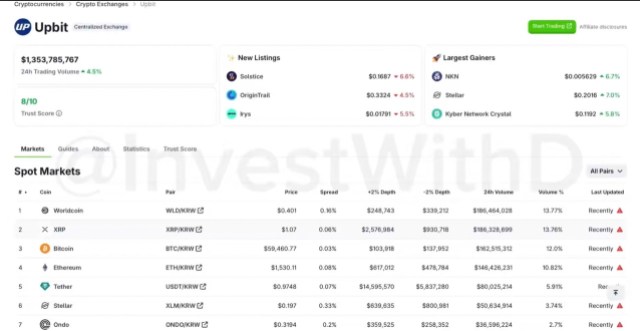 Ethereum Falls Behind Tether as Bitcoin Drops Below $60K