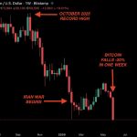 Bitcoin Crash Says Liquidity Is Dying As May Job Report Comes Back With Staggering Numbers