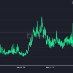 Solana’s Network User Base Expands With Rapid Rise in Returning Participants