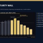 Bitcoin Bull Turn Hinges On US Debt Wall, Real Vision Says
