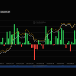 Strategy Erases Last Week’s Bitcoin Sale With 1,550 BTC Purchase