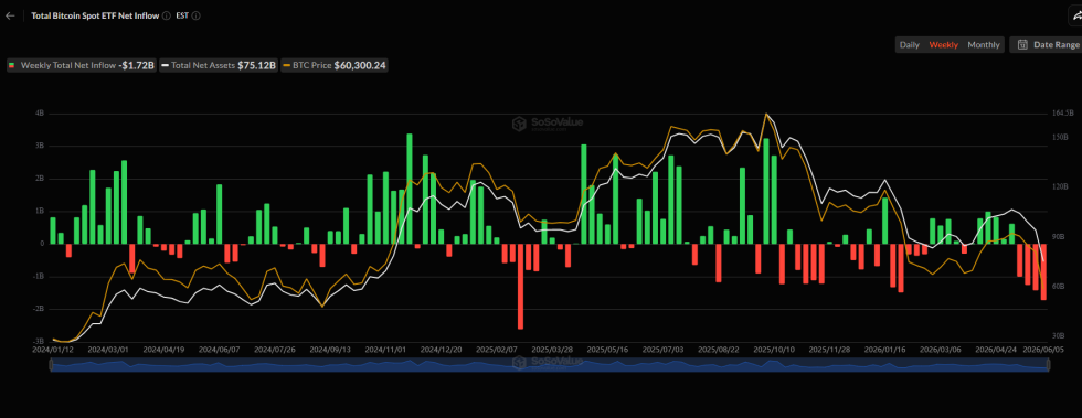 Strategy Cancels Last Week’s Sale with 1,550 BTC Purchase