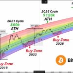 Bitcoin Is Going According To Plan: Analyst Who Predicted $59,000 Reveals What’s Next