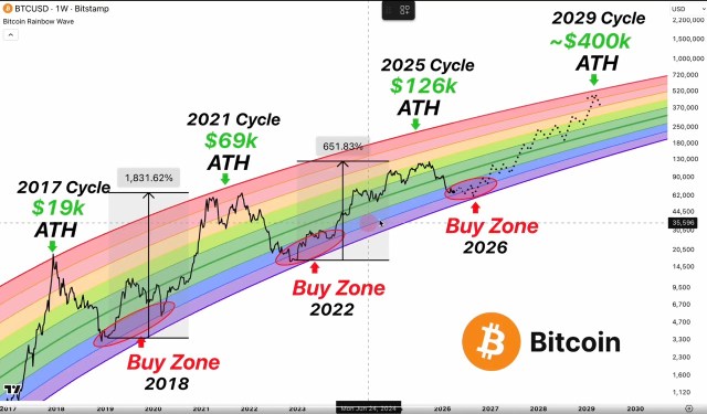 Analyst Discusses Bitcoin’s Next Steps After $59,000 Prediction