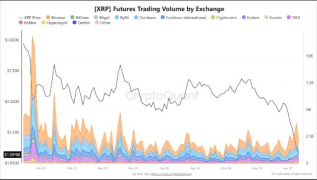 XRP Futures Market Sees Increased Trading Interest