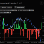 Ethereum ETFs Attract $82M In Inflows While Bitcoin Funds Bleed