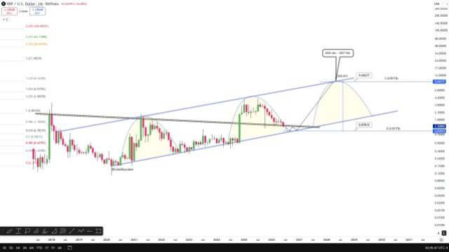 Analyst Explains Reasons for Selling XRP Holdings