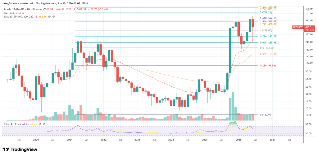 Ironwood to Verify ZEC Supply on Launch Day