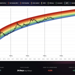 The Verdict Is In For Bitcoin: Majority Of Investors Say BTC Price Is Headed Lower, Here Are The Numbers