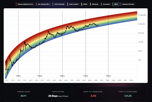 Bitcoin Price Outlook: Majority Predict Decline Based on Data