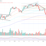 Hedgeye’s New Bitcoin ETF Filing Targets One Of BTC’s Biggest Problems