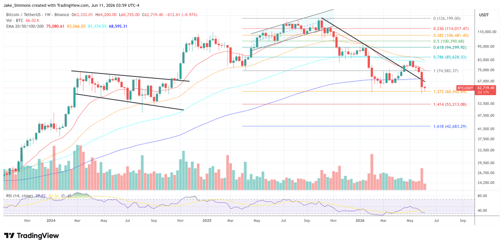 Hedgeye Files Bitcoin ETF Addressing Major BTC Challenge