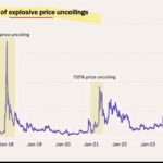 XRP Pundit Says These Factors Will Drive An Explosive Price Action