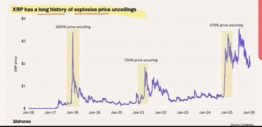 Factors Influencing XRP Price Action Analysis
