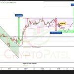 Solana Price Rallied 2,000% The Last Time This Happened, And It Just Triggered Again