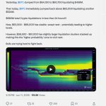 Bitcoin Liquidation Shakeout Leaves Traders Watching $66K Resistance And $61K Support