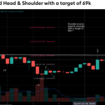 Bitcoin Analyst Flags Inverse Head-And-Shoulders Setup With $69,000 Target