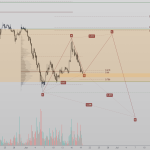 XRP Reversal Setup Forms Around Harmonic Pattern And Key Support Zone