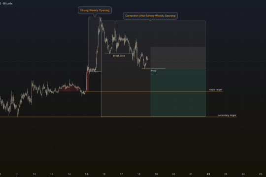 ETH/BTC Ratio Falls Back To Early-2023 Levels As Traders Debate Ethereum Value