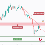 Ethereum Bears Keep Control As ETH Rejects Trendline Resistance
