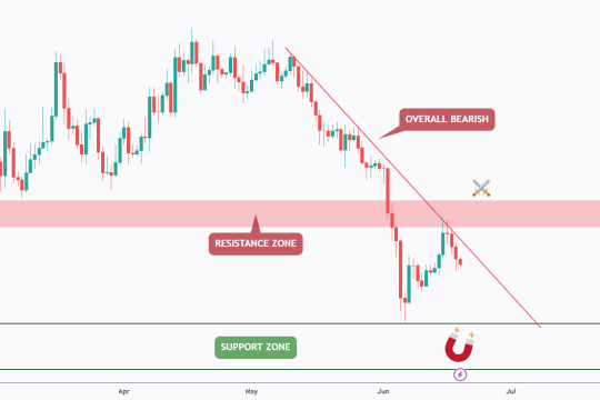 Ethereum Bears Keep Control As ETH Rejects Trendline Resistance