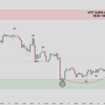 Ethereum Price Setup Targets $1,850 As Buyers Defend Key Demand Zone
