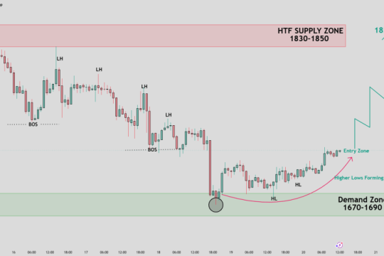 Ethereum Price Setup Targets $1,850 As Buyers Defend Key Demand Zone