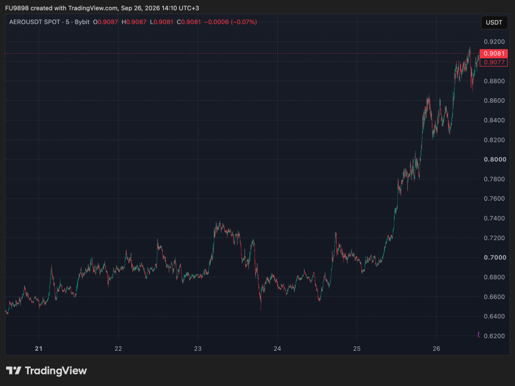 Two Altcoins Merge Leading to Price Increases